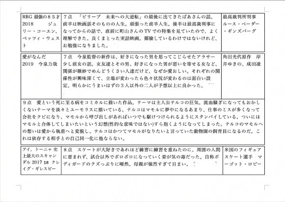ＣＩＮＥＭＡテーブル　内容見本