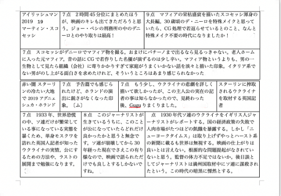 ＣＩＮＥＭＡテーブル　内容見本